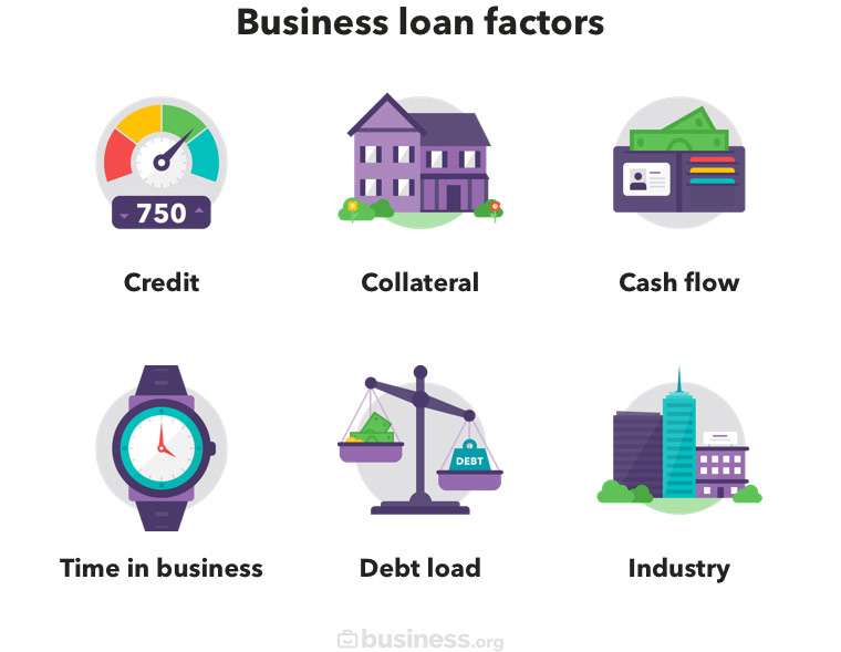 infographic of business loan factors