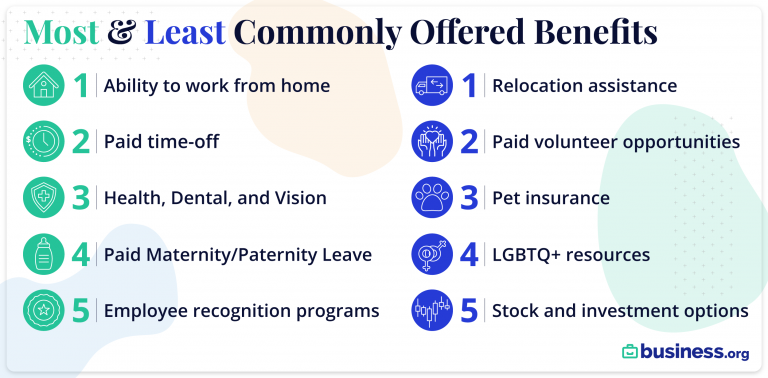 Most commonly offered benefits