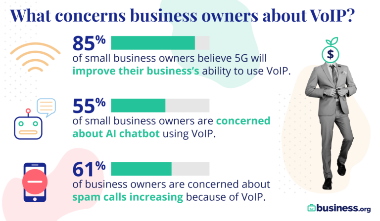 Concerns of voip